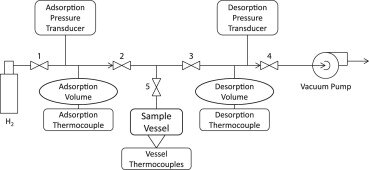 Absorption Pressure