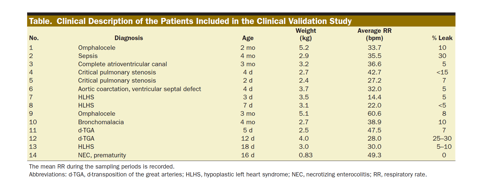 Consumption And Caloric Expenditure