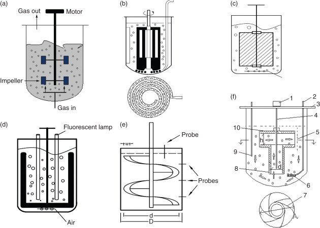 BioReactor