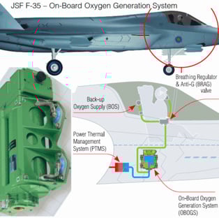 onboard oxygen generating system