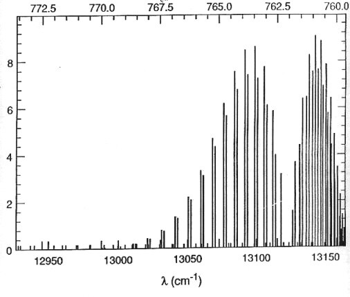 Oxygen-Absorption_Lines