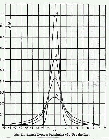 Pressure-broadening-of-a-Doppler-line