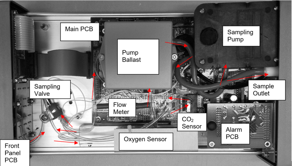 Oxigraf Model O2Bio Oxygen and CO2 Gas Analyzers - Oxigraf, Inc.