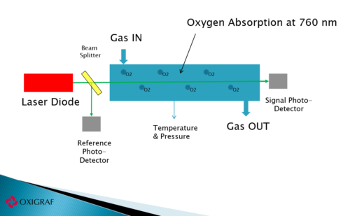 Laser Absorption Spectroscopy